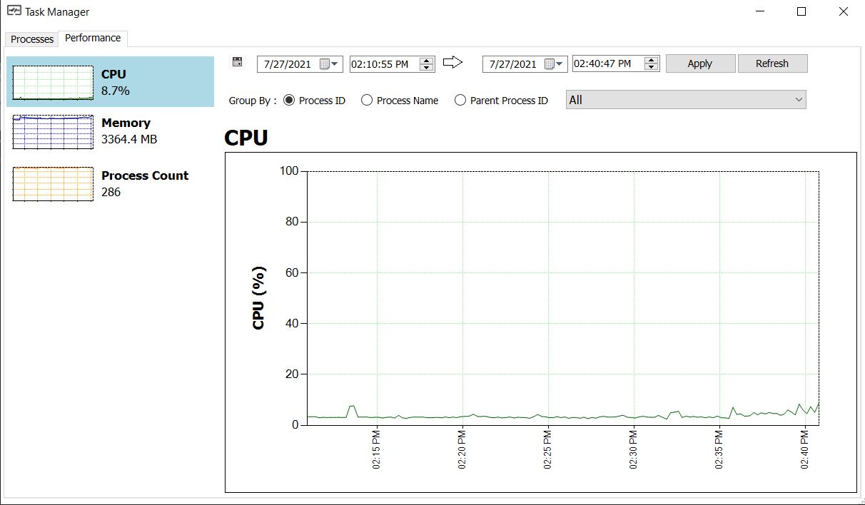 Task Manager Performance tab