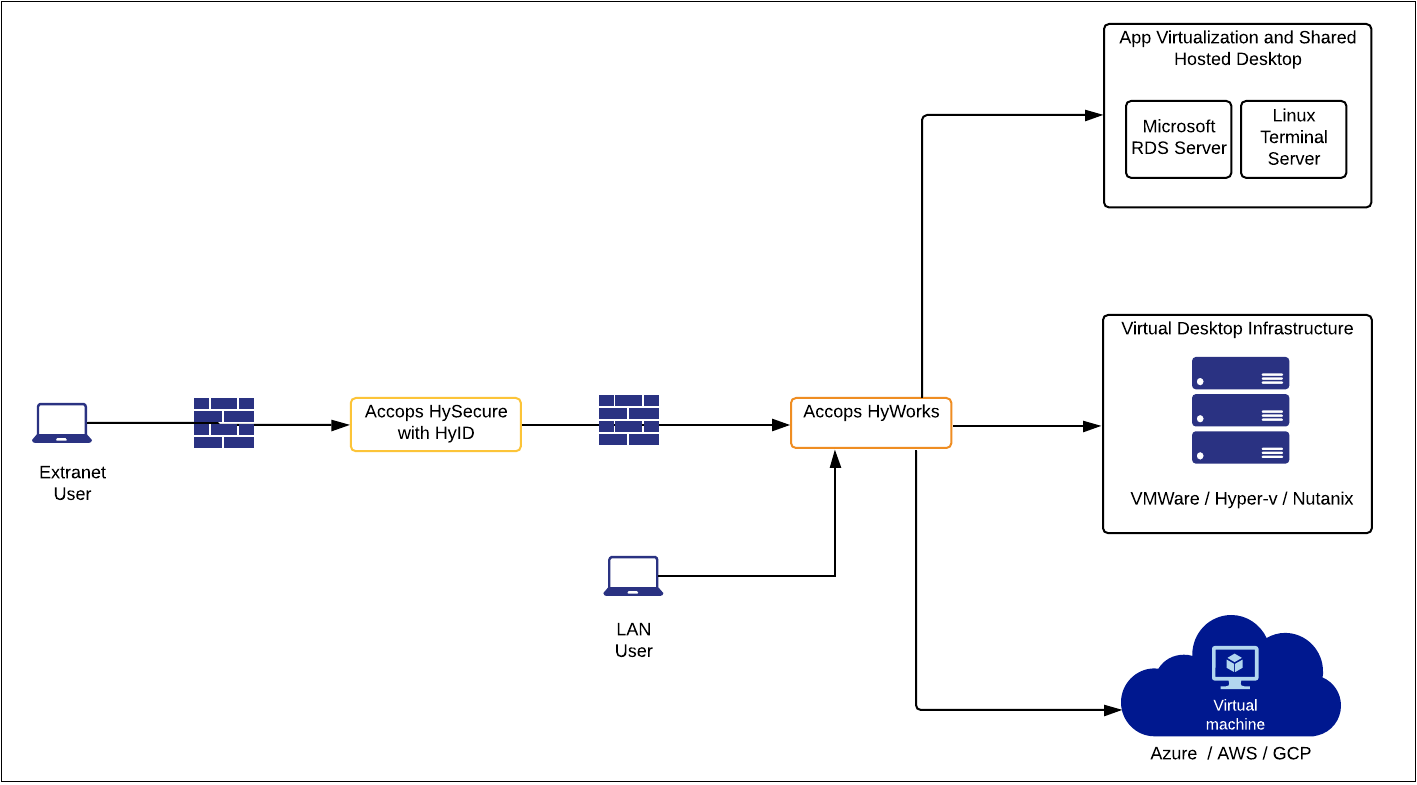 A screenshot of a cell phone Description generated with very high
confidence