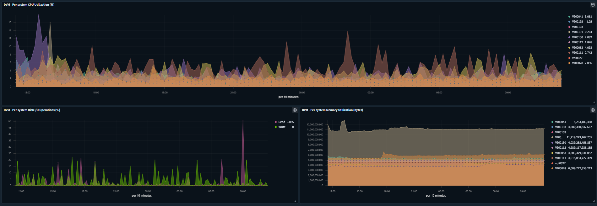 Reports and Output on ARS - Accops HyWorks v4 Knowledge Center