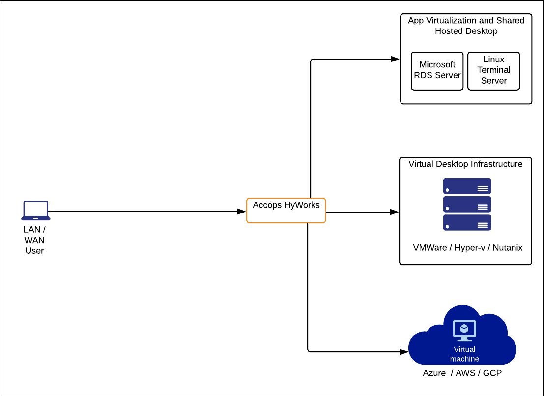 A screenshot of a cell phone Description generated with very high
confidence