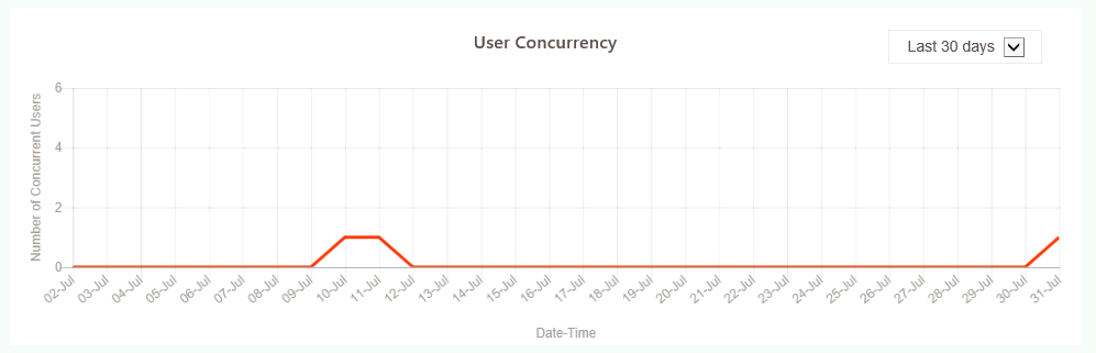 Dashboard - Accops HySecure 5.4 Knowledge Center